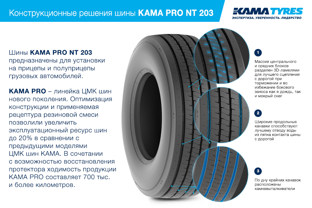 ЦМК шины KAMA PRO NT 203 385/65 R22.5 в Апатитах